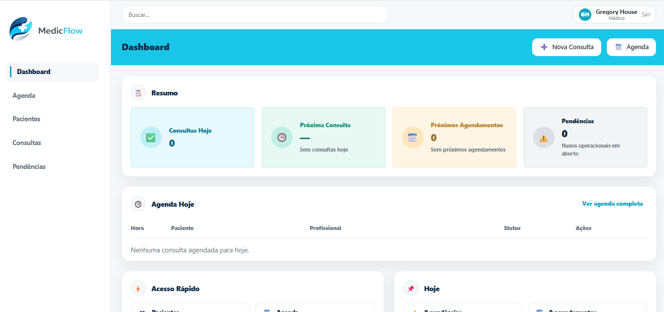 Dashboard da solução digital para gestão em saúde
